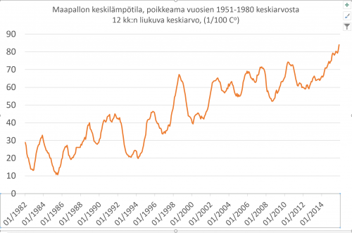 lämpötila