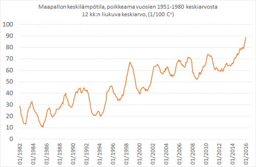 lämpötila