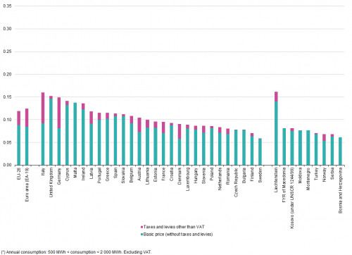 electricity_prices_for_industrial_consumers_second_half_2015_%c2%b9_eur_per_kwh_yb16